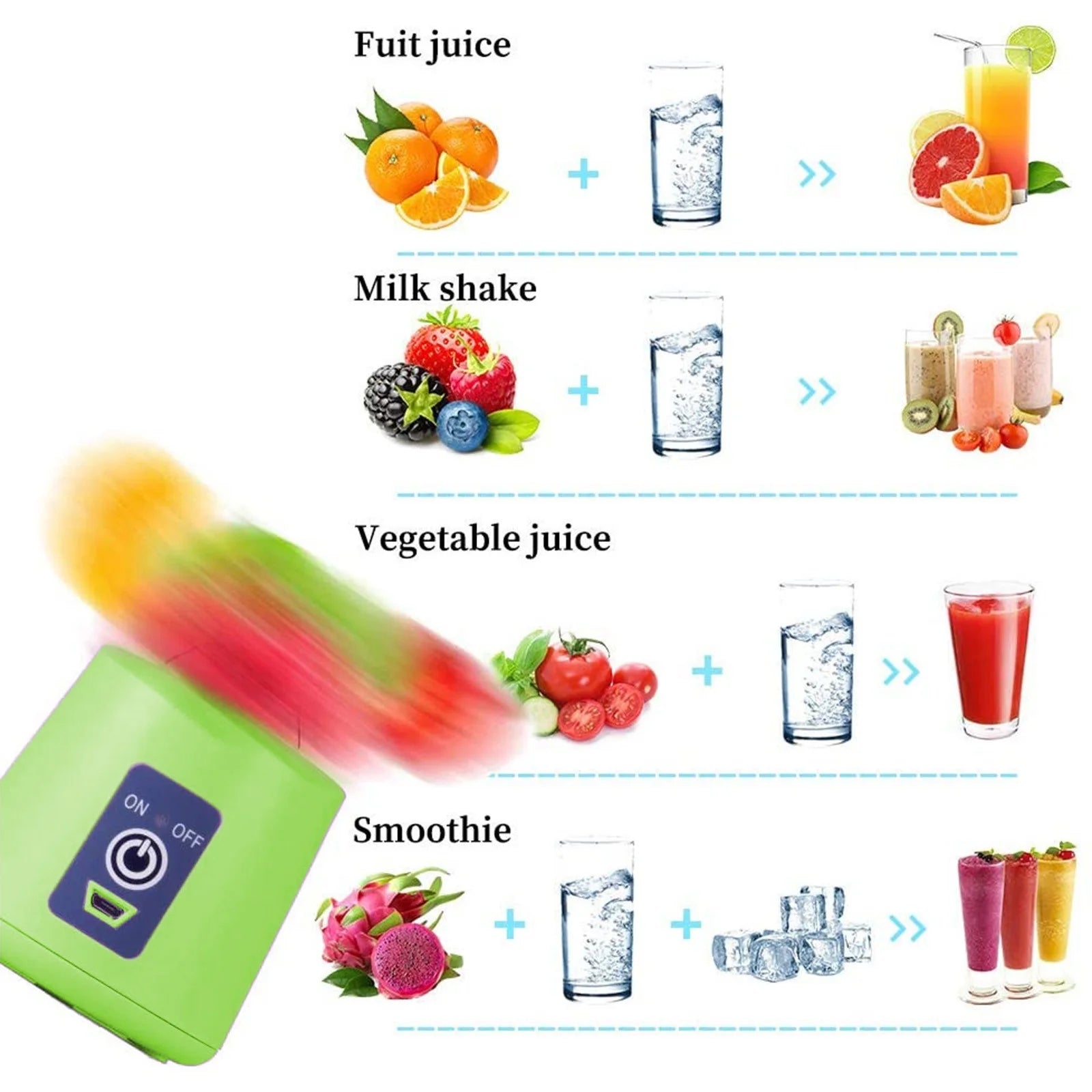 Compact, Travel Size, USB Rechargeable 6 Blades Design Portable Handheld Blender with Powerful Motor: Perfect for Smoothies, Shakes, Fruit/Veggie Juicer & Baby Food